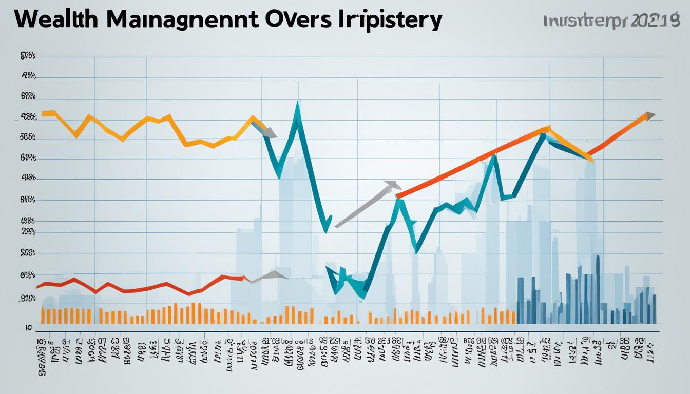 wealth management industry valuation trends